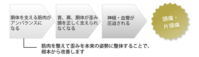 腰痛のメカニズム