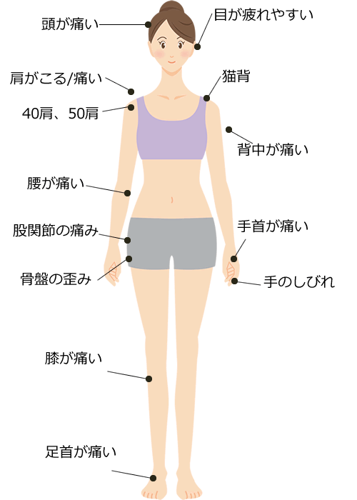 当院で対応できる不調の一例
