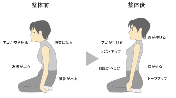 歪みを解消する整体の効果